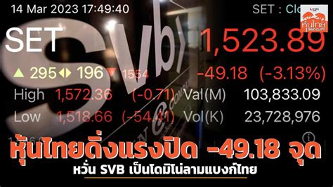 หุ้นไทยดิ่งแรงปิด 4918 จุด หวั่น Svb เป็นโดมิโน่ลามแบงก์ไทย