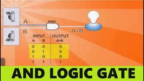 And Logic Gate Basics Of Logic Gates Function Of And Gate Youtube