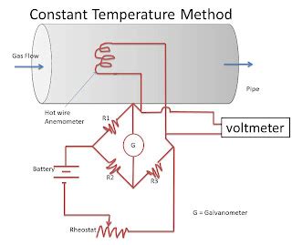 Instrumentation And Control Engineering Hot Wire Anemometer Thermal Method