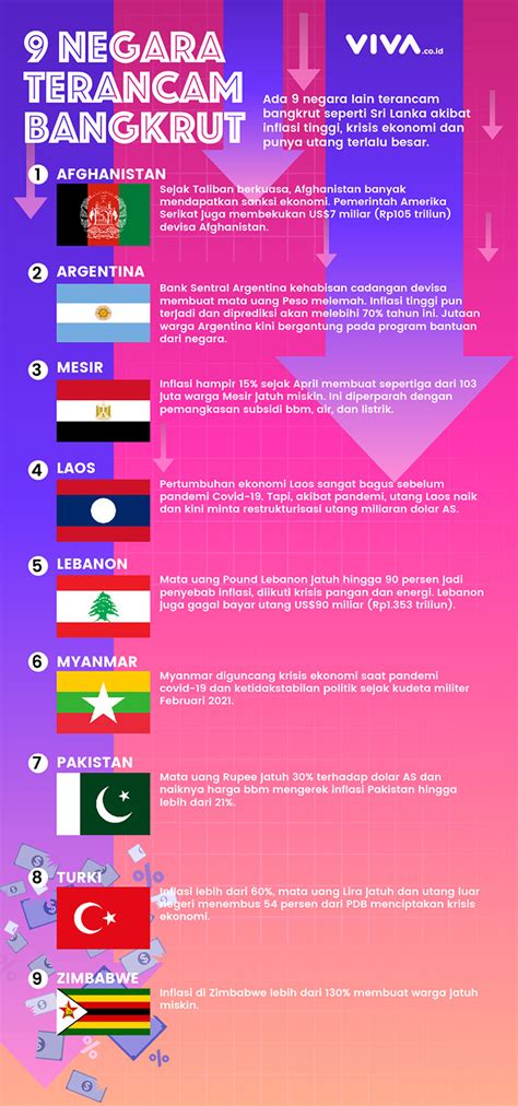 INFOGRAFIK 9 Negara Terancam Bangkrut Seperti Sri Lanka