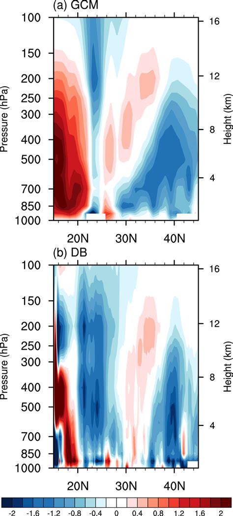 Latitude Height Cross Section Averaged Over 105E123E