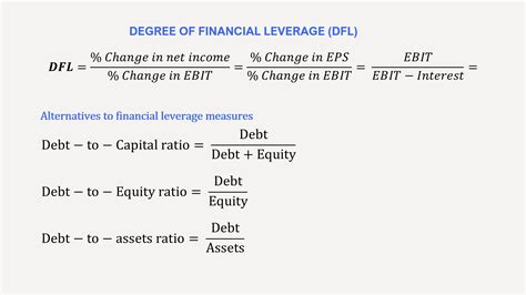 Leverage Operasi Mengapa Penting Cara Menghitung