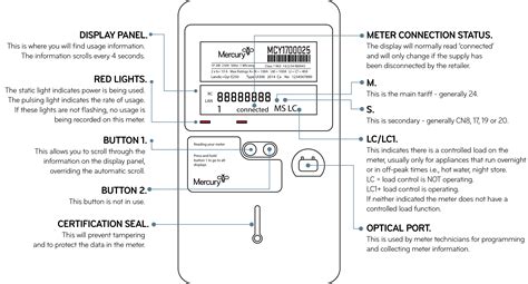 Read My Meter