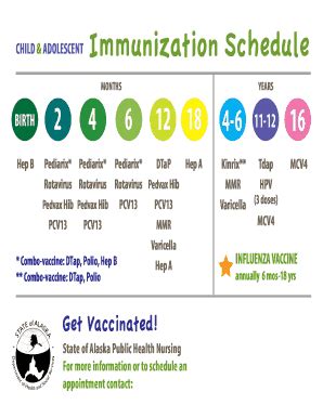 Fillable Online Dhss Alaska Immunization Schedule Dhss Alaska Fax