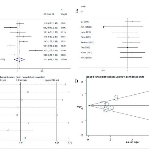 The Predicting Secondary Structure Of Tgf Rs C T A The