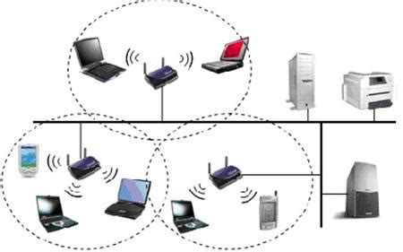 Что на модеме означает lan