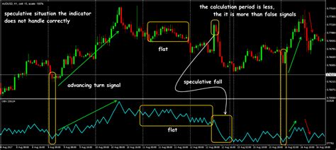 The On Balance Volume Indicator How To Make Money On The Market