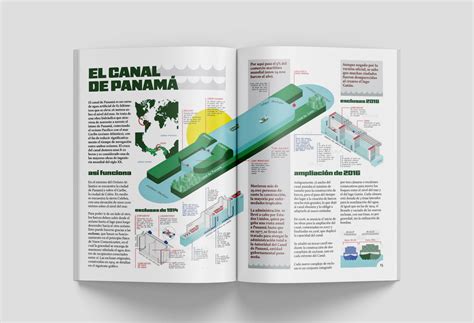 Infografía Sobre El Canal De Panamá Behance