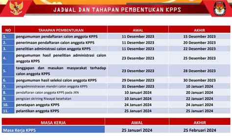 Kpu Mulai Rekrut Kpps Berikut Jadwal Syarat Dan Tahapan