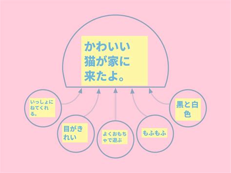 心が動いたことを詩で表そう 熊本市立田迎南小学校