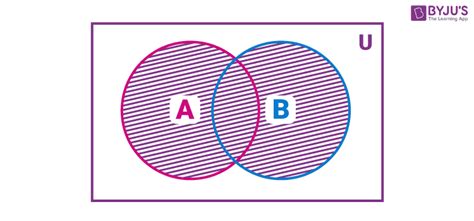 Venn Diagrams Of Sets Definition Symbols A U B Venn Diagram Examples