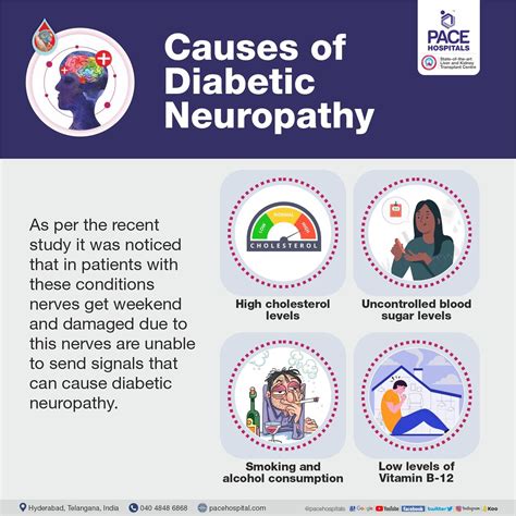 Diabetic Neuropathy – Causes, Symptoms, Complications & Treatment