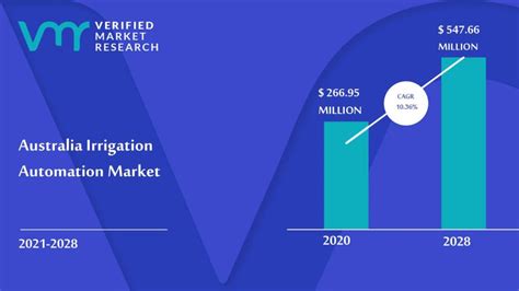 Australia Irrigation Automation Market Size Share Trends Forecast