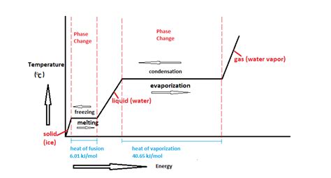 File Water Phase Change Diagram Png | Free Worksheets Samples