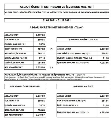 Yıllar itibarıyla net ve brüt asgari ücret tablosu 2018 2019 2020