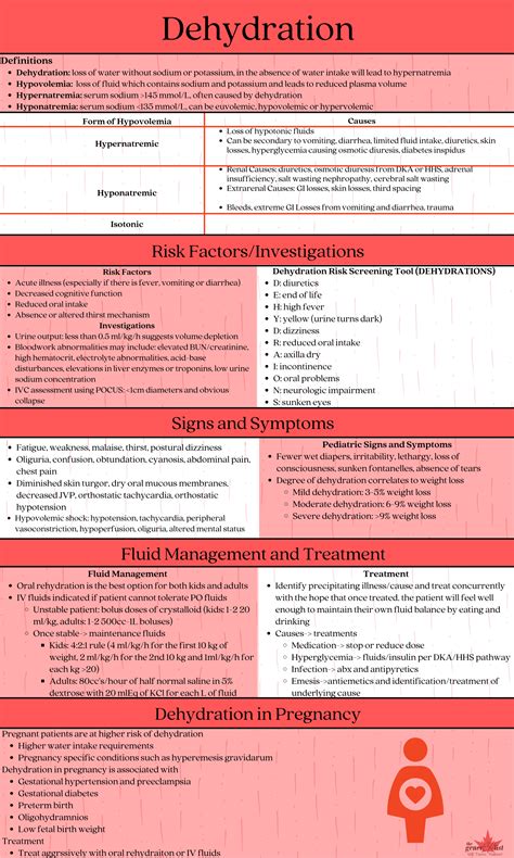 Dehydration-Infographic