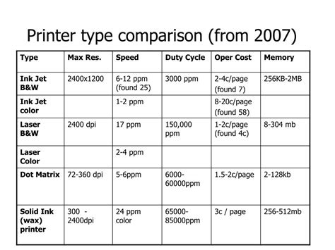 PPT - Printer Types PowerPoint Presentation, free download - ID:1074400