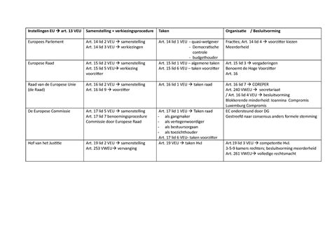 Schema Overzicht Instellingen Eu Instellingen Eu Art Veu