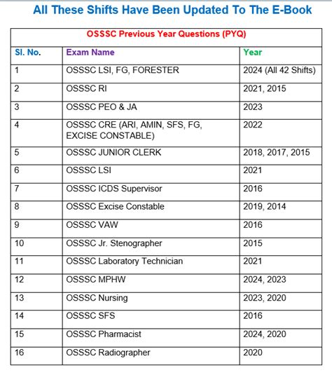 A Demo Combo Pyq Test All Odisha Previous Year