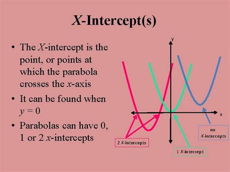 9 2 Key Features Of A Parabola A