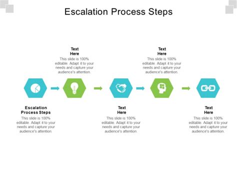 Risk Escalation Process