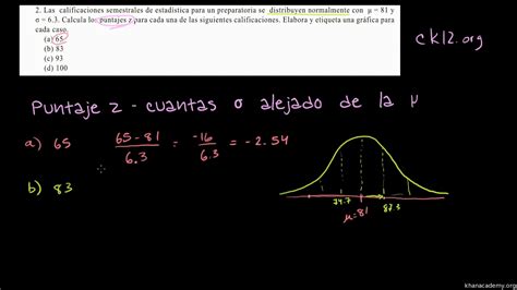 Puntuación Z De La Tabla De Distribución Normal