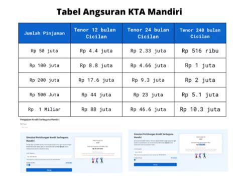 Bunga Simulasi Tabel Angsuran KTA Mandiri KSM 2024 Syarat