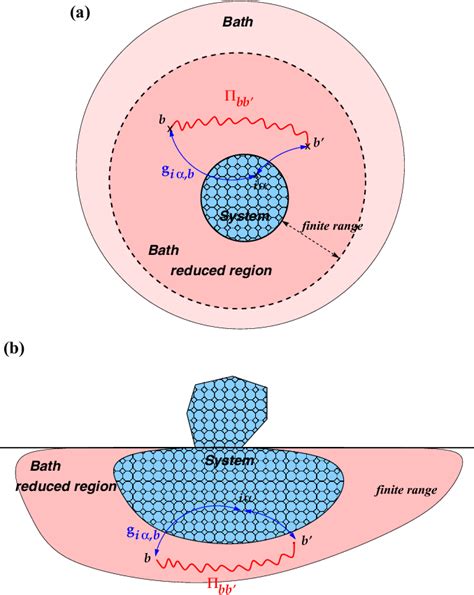 Figure 1 from Applications of the generalized Langevin equation ...