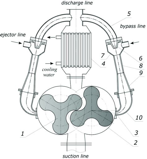 Diagram Of The Three Lobe Roots Blower With An Ejector Adapter