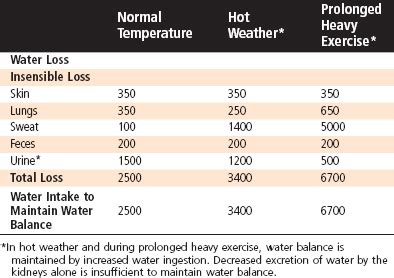 Osmolarity Range