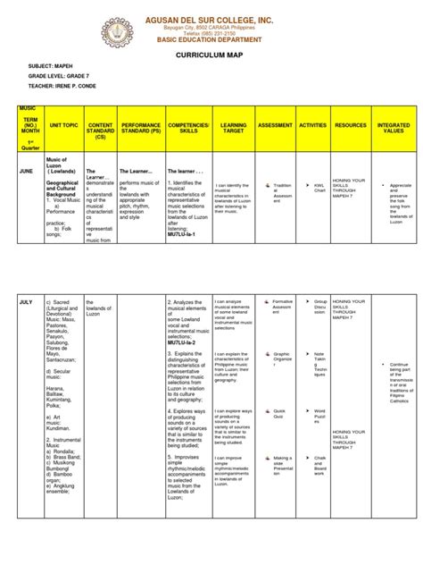 Curriculum Map In Mapeh 7docx Curriculum Map In Mapeh Music Arts P ...