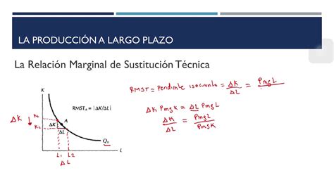 Relaci N Marginal De Sustituci N T Cnica Rmst Youtube