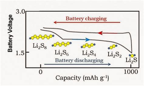 Sulfide charge - ourpoliz