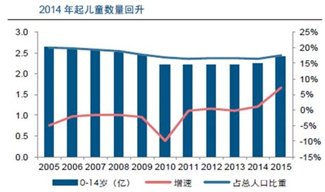 儿童患病率很高但是儿童药品却一直处于匮乏状态