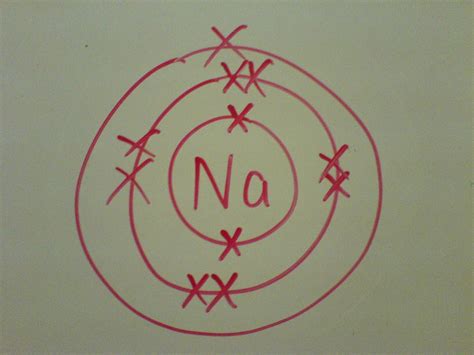 Chemistry 2draw The Atomic Structure Of A Sodium Atom And A Sodium