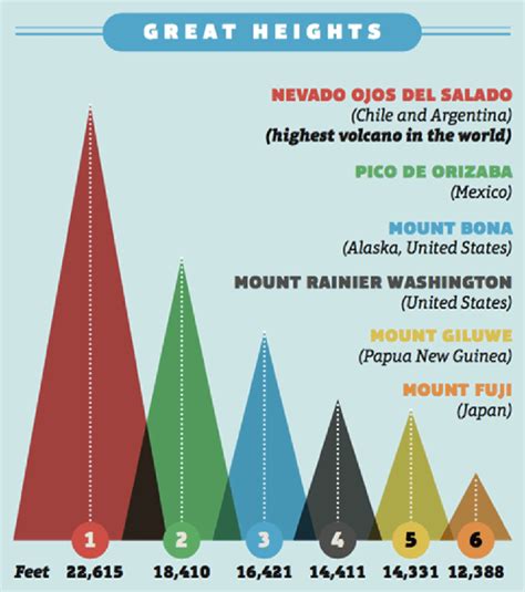 Chart Snapshot Triangle Bar Charts Dataviz Catalogue Blog