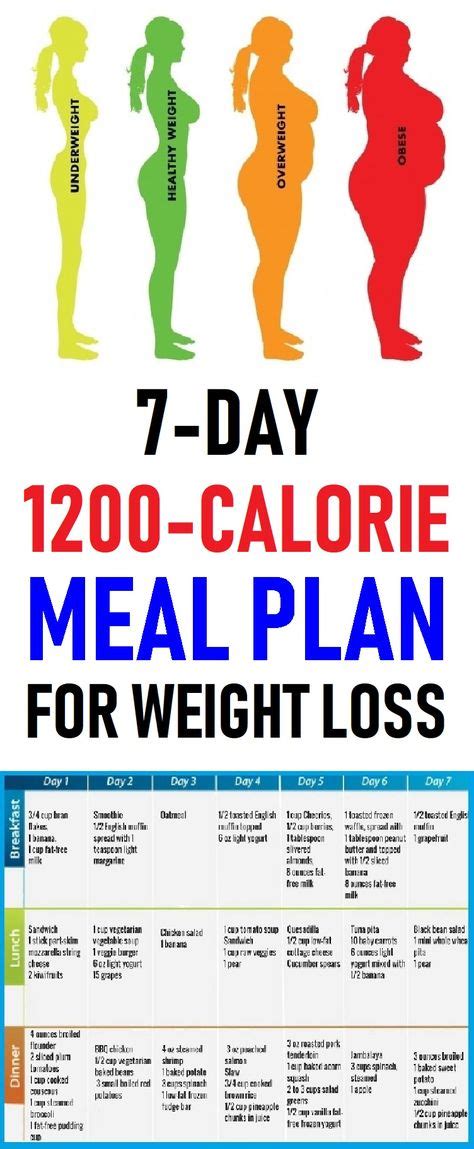 7 Day 1200 Calorie Meal Plan For Weight Loss Drinks 1200 Calorie Meal Plan No Carb Diets