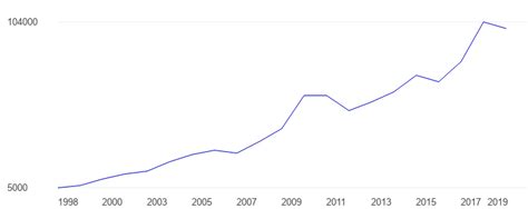 Democratic Republic of the Congo Cobalt production - data, chart ...