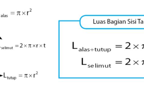 Rumus Luas Permukaan Tabung Cara Menghitung Dan Contoh Soalnya Otosection