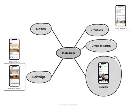 Ein Berblick Ber Wichtigsten Instagram Funktionen