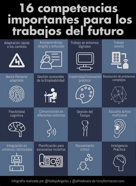 Trabajo Infografías En Castellano