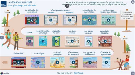 La pédagogie un parcours en 35 étapes L atelier du formateur