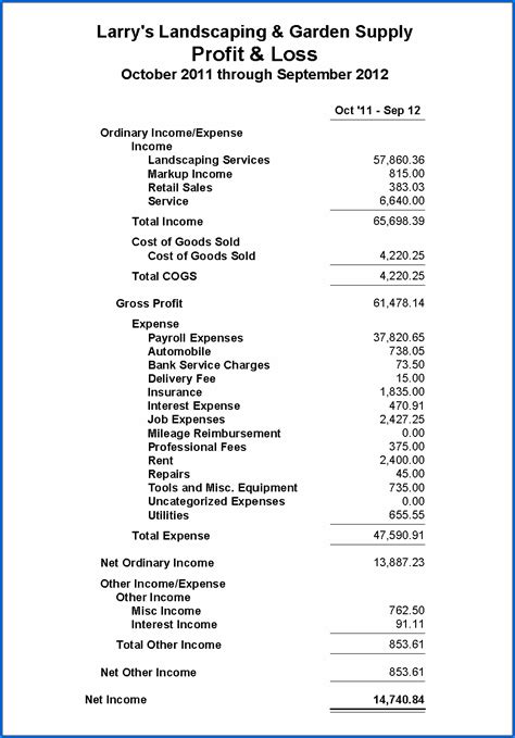 √ Understanding Profit And Loss Statement