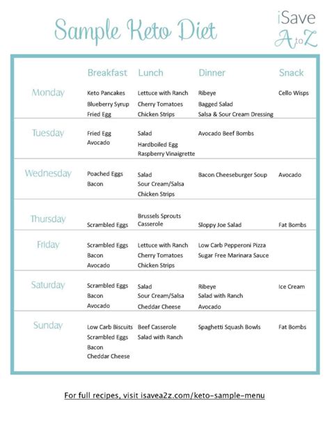 Free Printable Atkins Diet Plan Free Printable