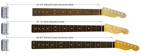 Conversion Necks