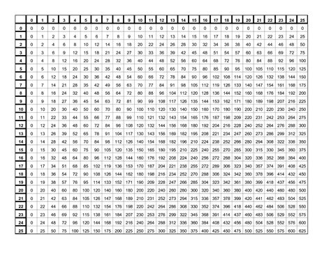 Printable 30X30 Multiplication Table – PrintableMultiplication.com