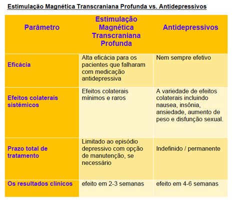 Estimulação Magnética Transcraniana Profunda Não Invasiva Clínica Higashi