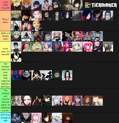 Scyashiz S Anime Villains Tier List Community Rankings Tiermaker