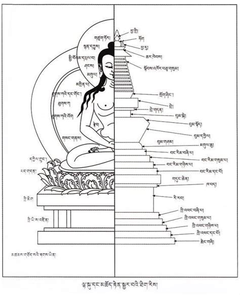 Diagram Structure Of Stupa Stupa Diagram