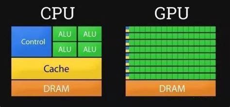 Gpu与cpu比较，gpu为什么更适合深度学习 计算机相关 双翌视觉